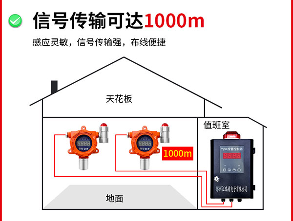 信號傳輸可達1000米5.jpg