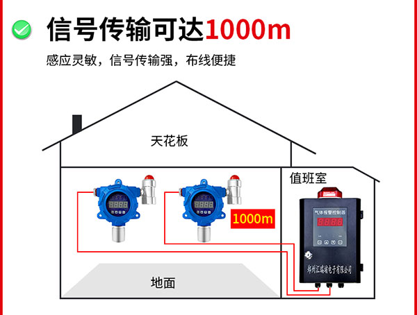 信號傳輸可達(dá)1000米4.jpg